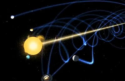 Sistemul solar in miscare